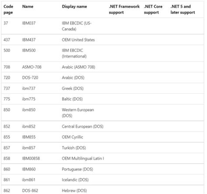 Finding out the default character encoding in Windows