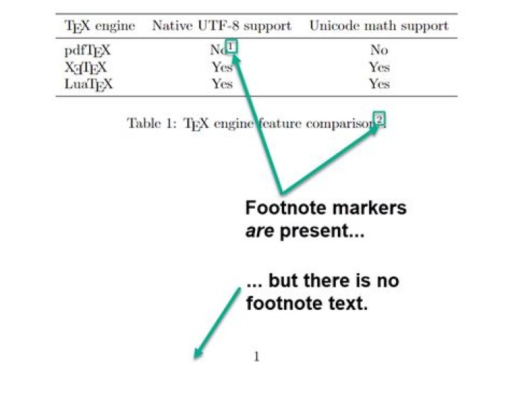 Footnotes for tables in LaTeX