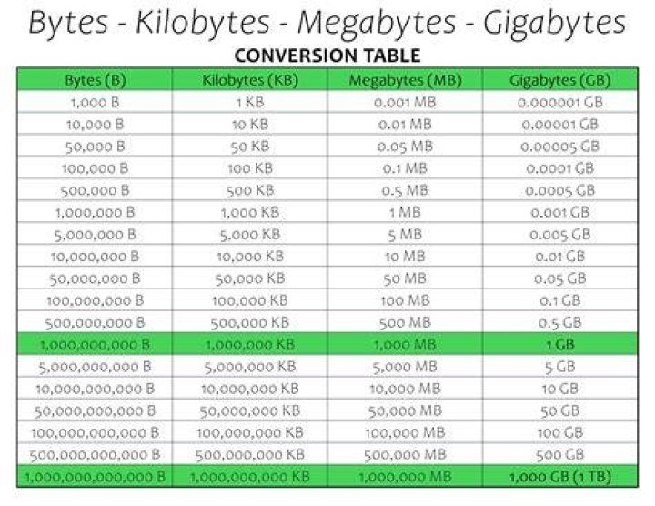 Format bytes to kilobytes, megabytes, gigabytes