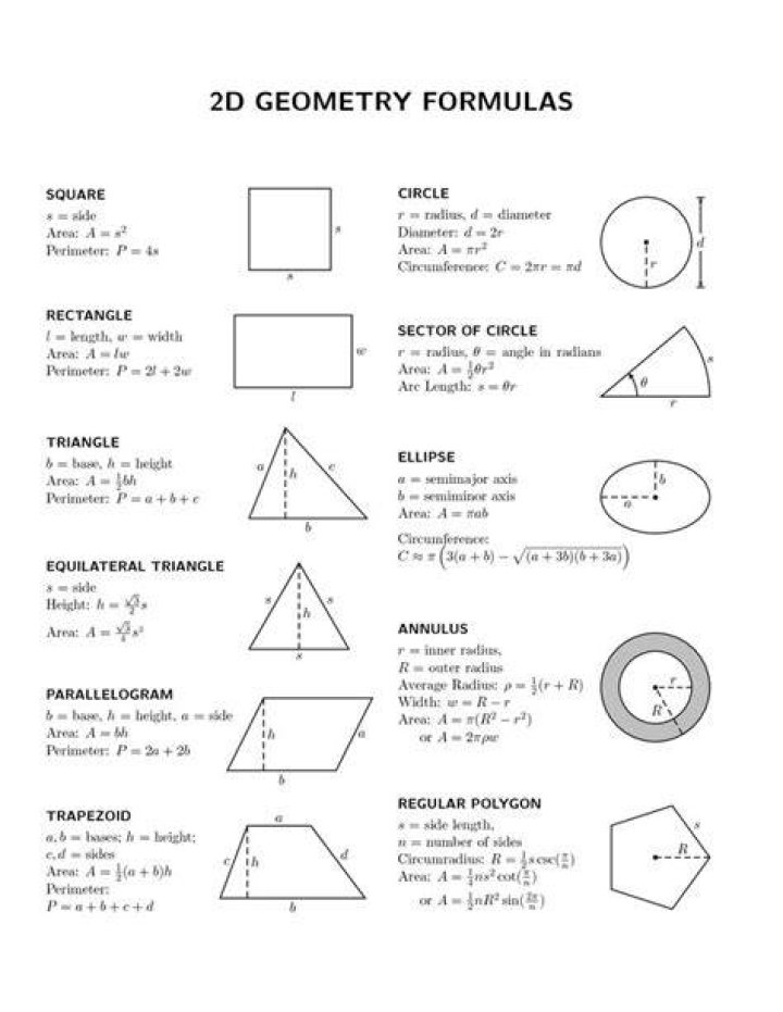 Formulas