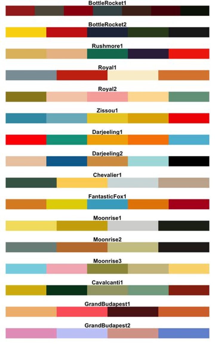 Four color ggplot