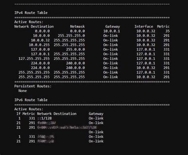 Full routing table