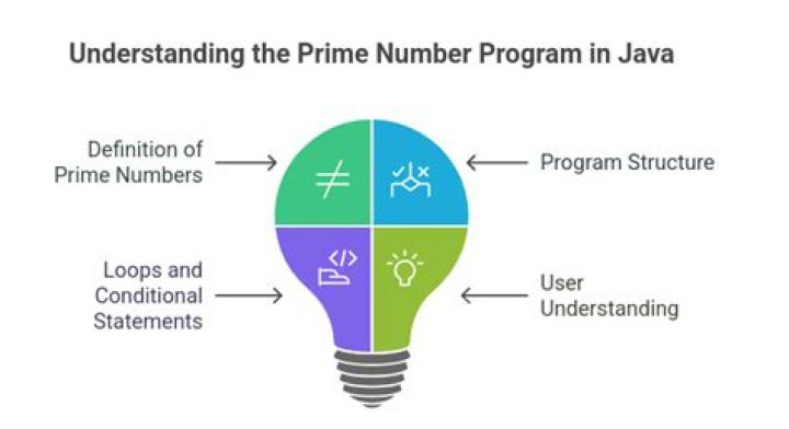 Generating a random prime number in Java