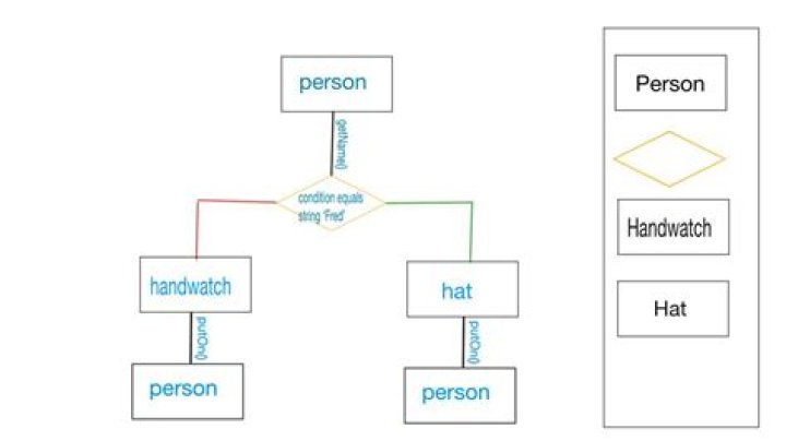Generating UML from C++ code? [closed]