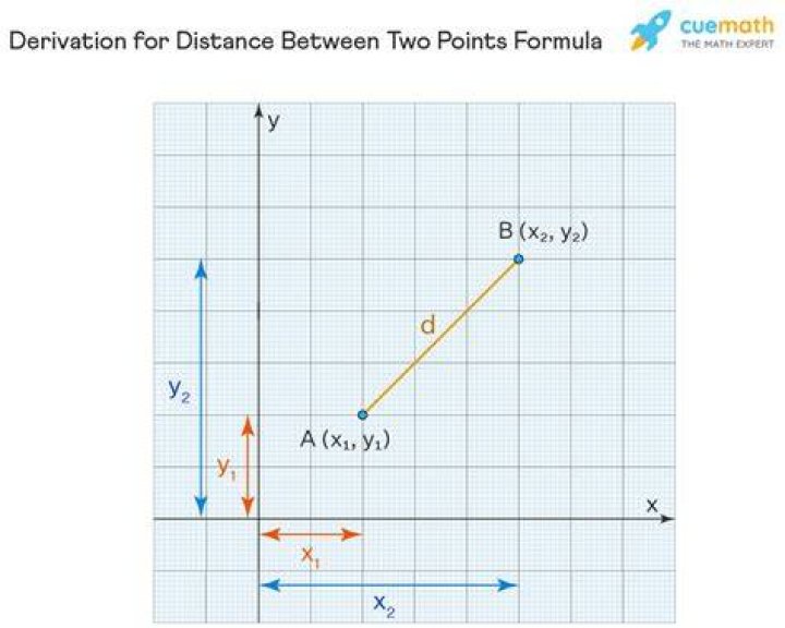 Get Distance Between Two Points in GeoPandas