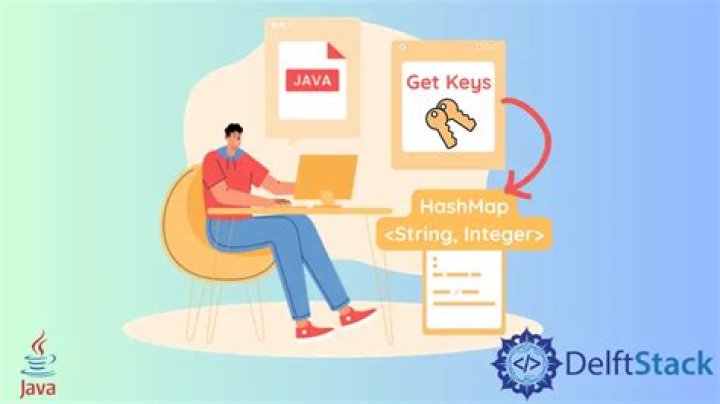 Get keys from HashMap in Java