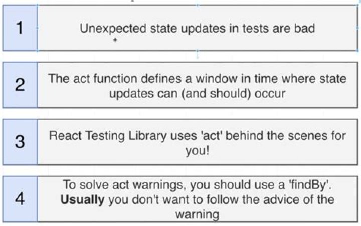 getByRole query for paragraph not working during React testing