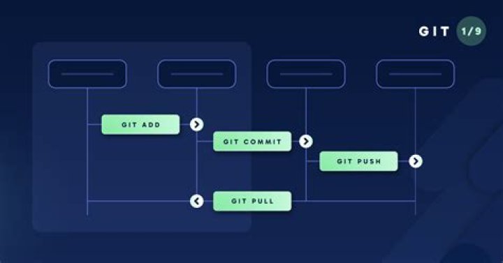 git commit problems