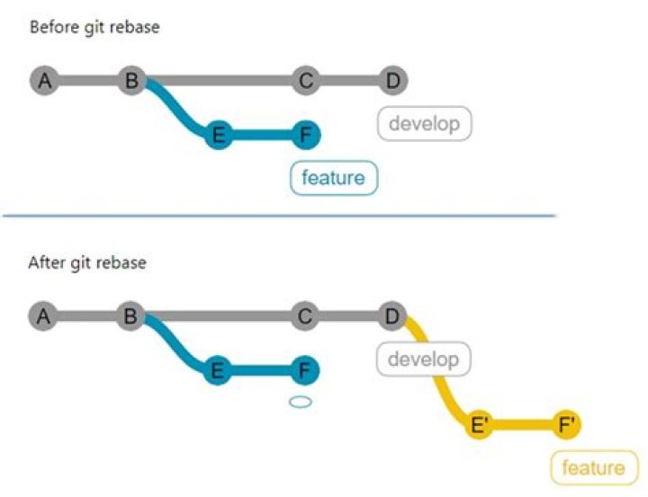 git rebase basics