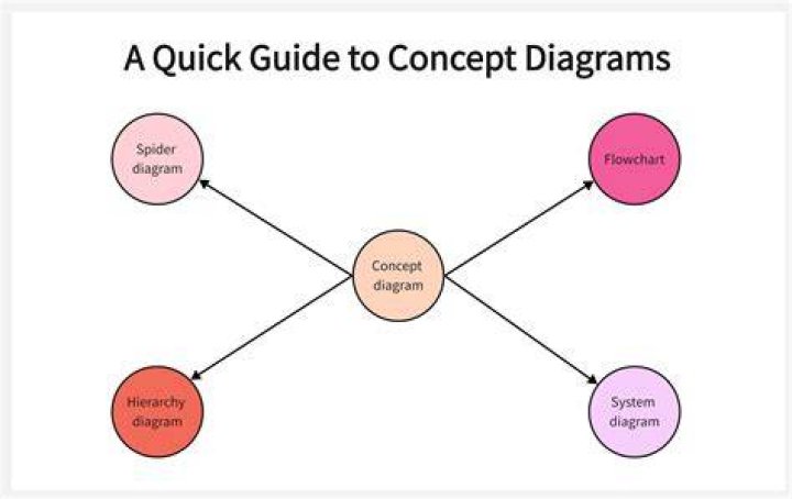 Here, graphically, the concept is represented.