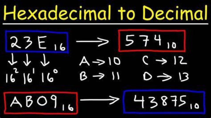 hexadecimal converting back into decimal