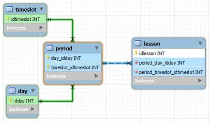 Hibernate JPA IdentifierGenerationException: null id generated for class with @embeddedid