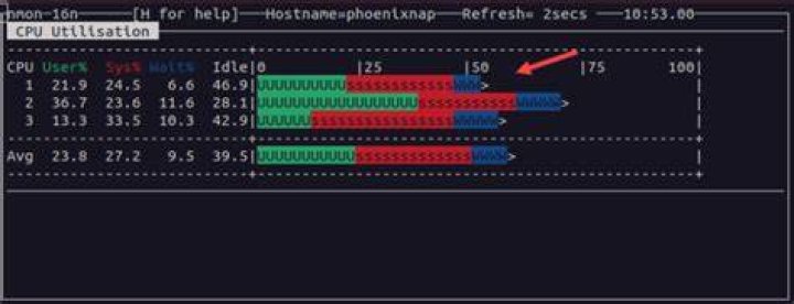 High CPU usage on Linux