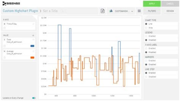 Highchart not displaying with svelte