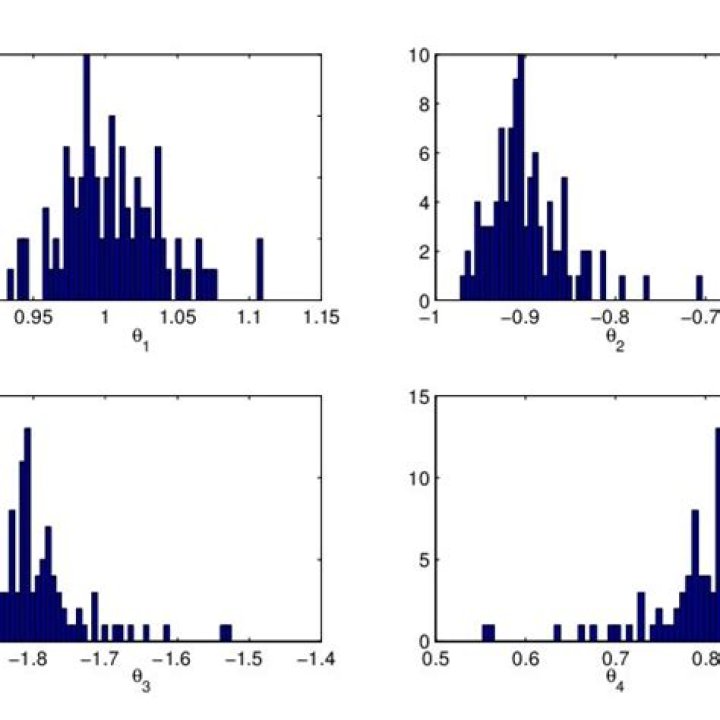 Histogram of parameter estimates fixing the seed