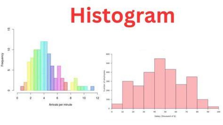 Histogram of parameter estimates without fixing the seed