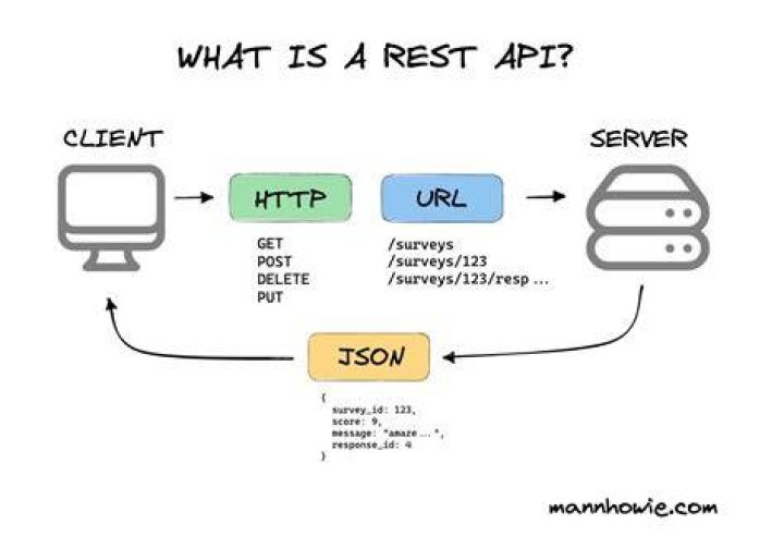 How are cookies passed in the HTTP protocol?
