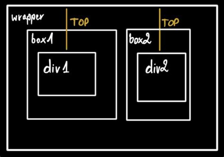 How can I create and style a div using JavaScript?