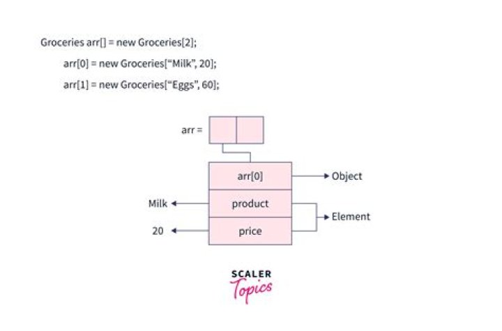 How can I define an interface for an array of objects?