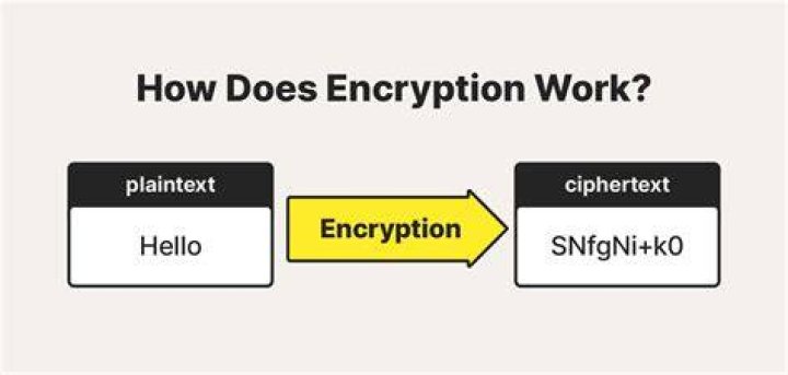 How can I encrypt a string in the shell?