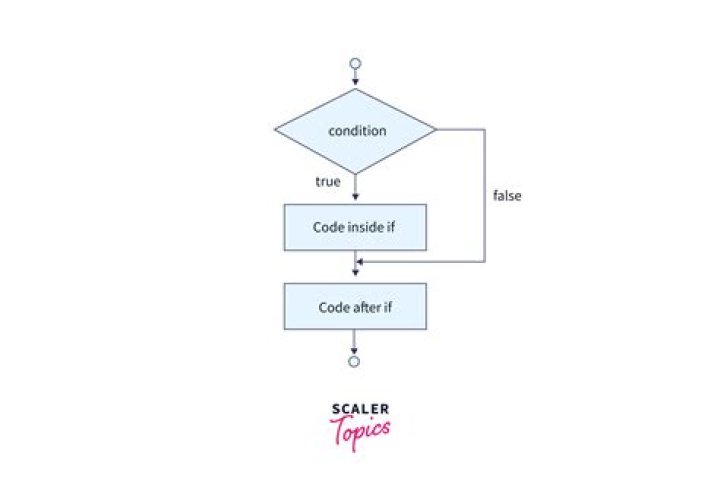 How can I raise an error in if-else function in java