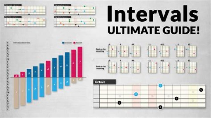 How do I clear all intervals?