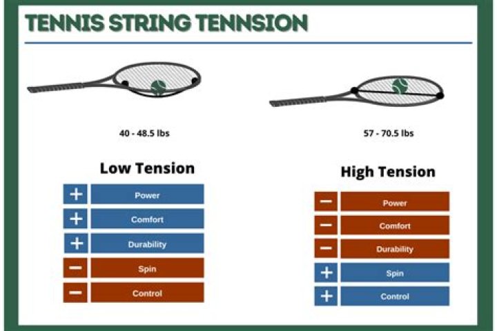 How do I compare numbers and strings in racket