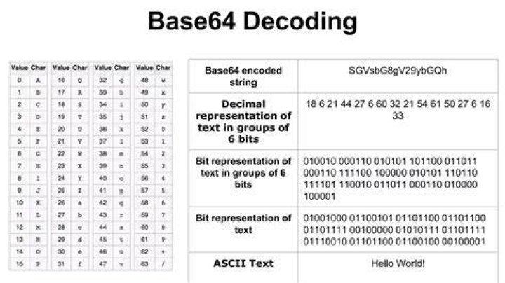 How do I decode a base64 encoded string?