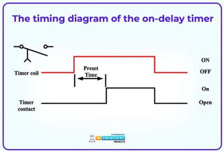How do I delay a function call for 5 seconds? [duplicate]