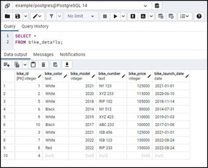 How do I delete a fixed number of rows with sorting in PostgreSQL?