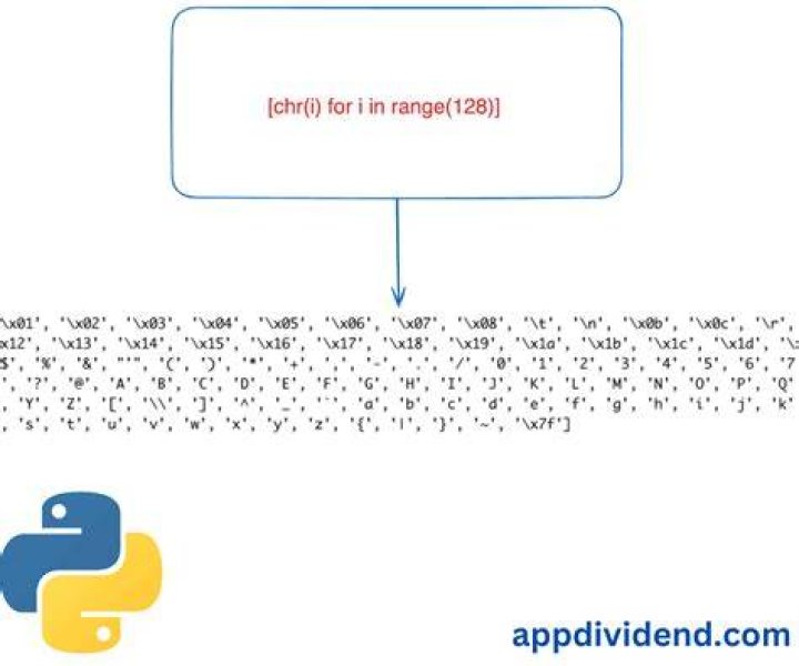 How do I get a list of all the ASCII characters using Python?