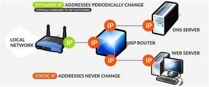 How do I get a static IP for my home router?