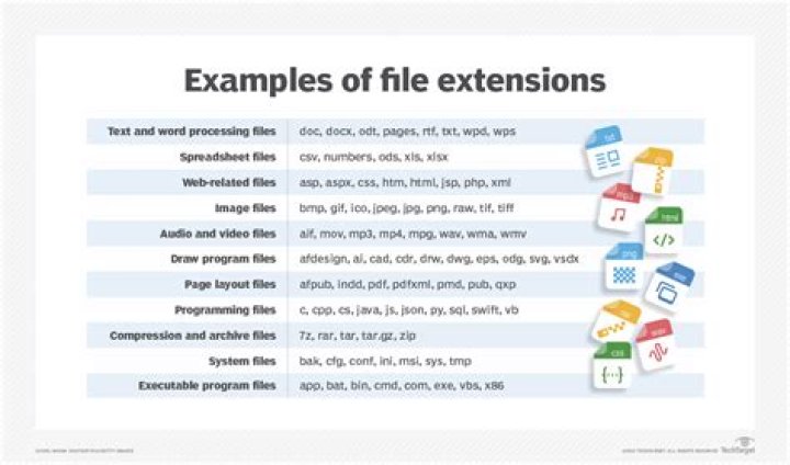 How do I get the file extension of a file in Java?