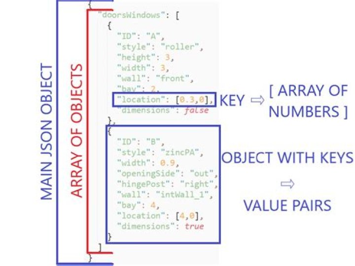 How do I make a JSON object with multiple arrays?