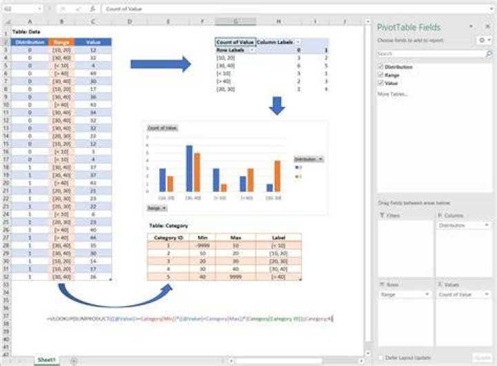 How do I overlay two histograms in Excel?