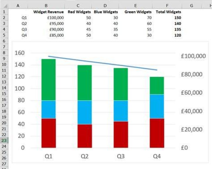How do I reposition data labels with a custom height?