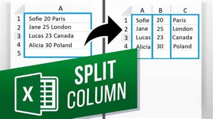 How do I separate a comma-separated list into two columns in Excel?