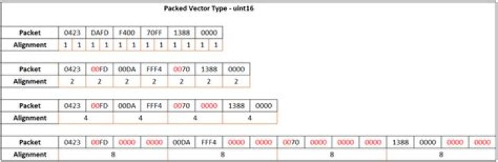 How do I set a UInt32 to it's maximum value