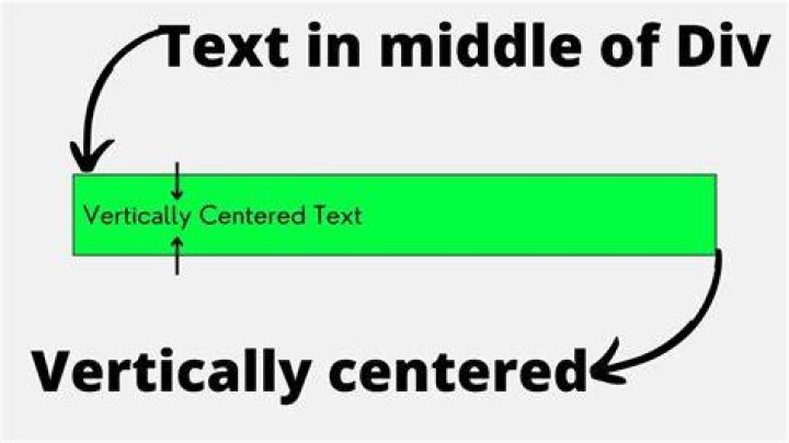 How do I vertically align text in a div?
