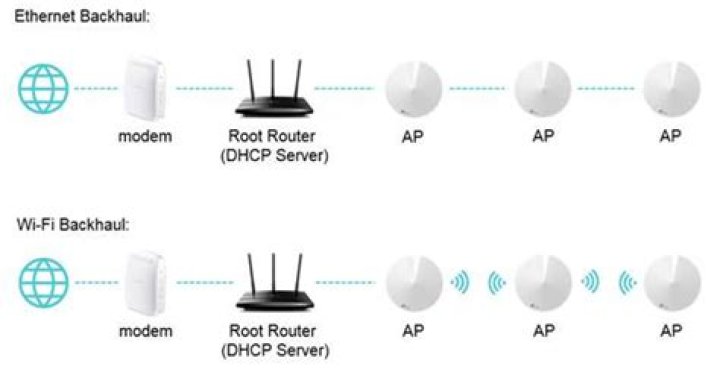 How do parental controls on the TP-Link Deco M5 work?