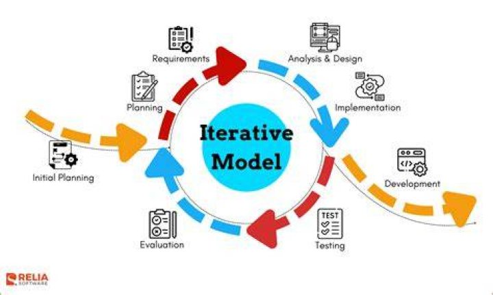 How do we use the merge statement inside Incremental model for SCD 1 Implementation