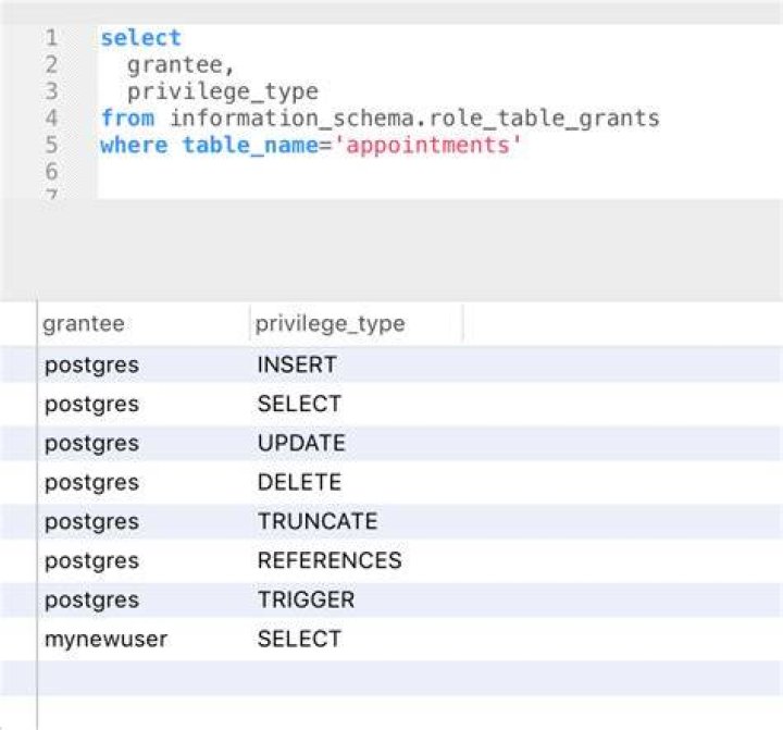 How do you create a read-only user in PostgreSQL?