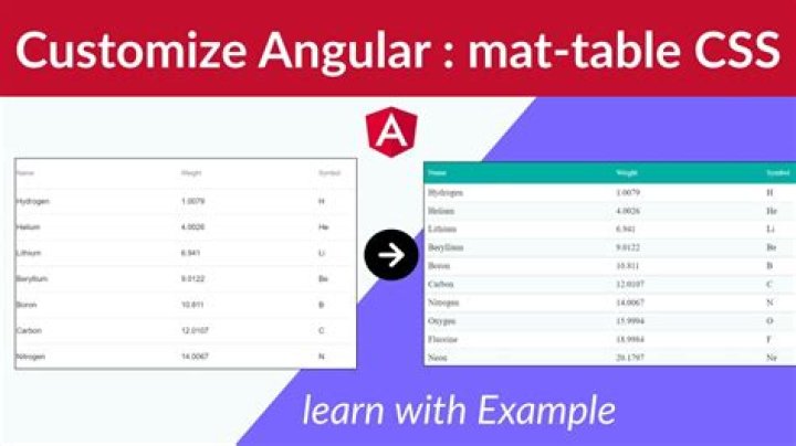 How do you render an Angular 9 mat-table without a header row?
