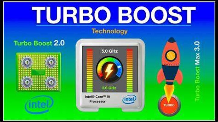 How does Intel Turbo Boost work?