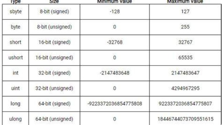 How many bytes is unsigned long long?