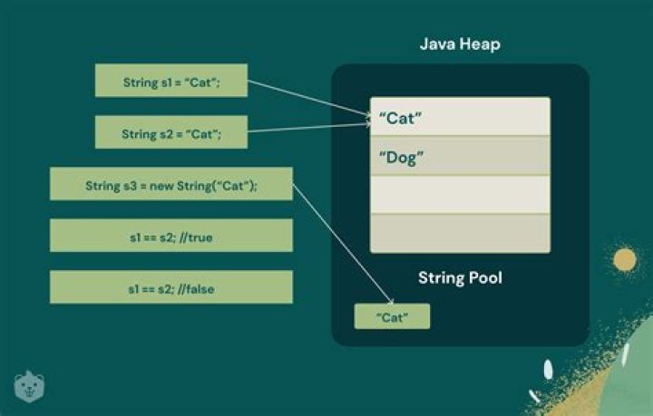 How should I copy Strings in Java?