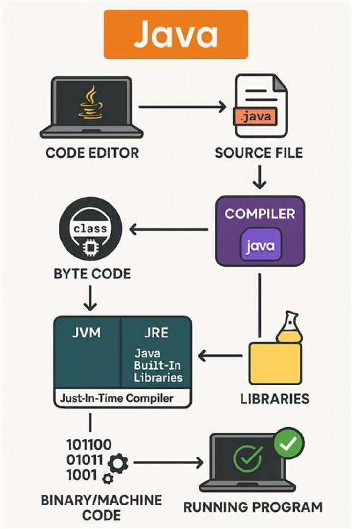 How the counter works? / Very basic Java