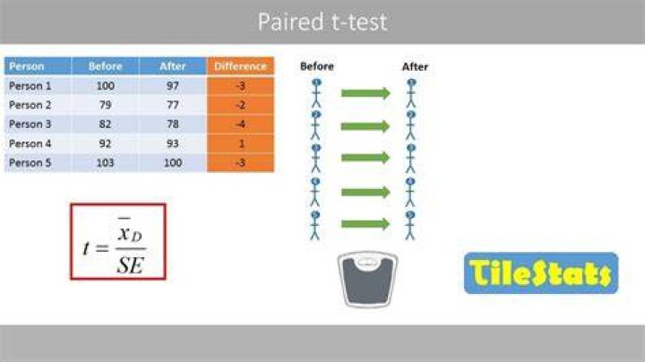 how the (paired row) data are displayed