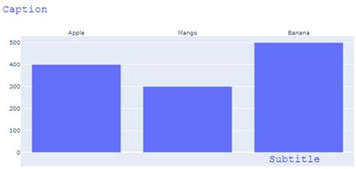 How to add caption & subtitle using plotly method in python