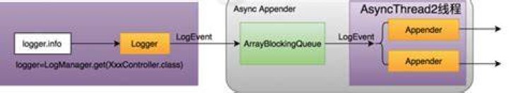 How to configure custom PatternLayout of a LoggingEventCompositeJsonEncoder?